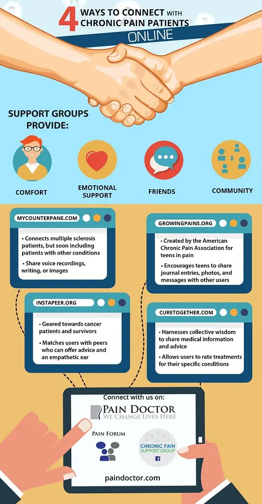 Connecting Online Infographic